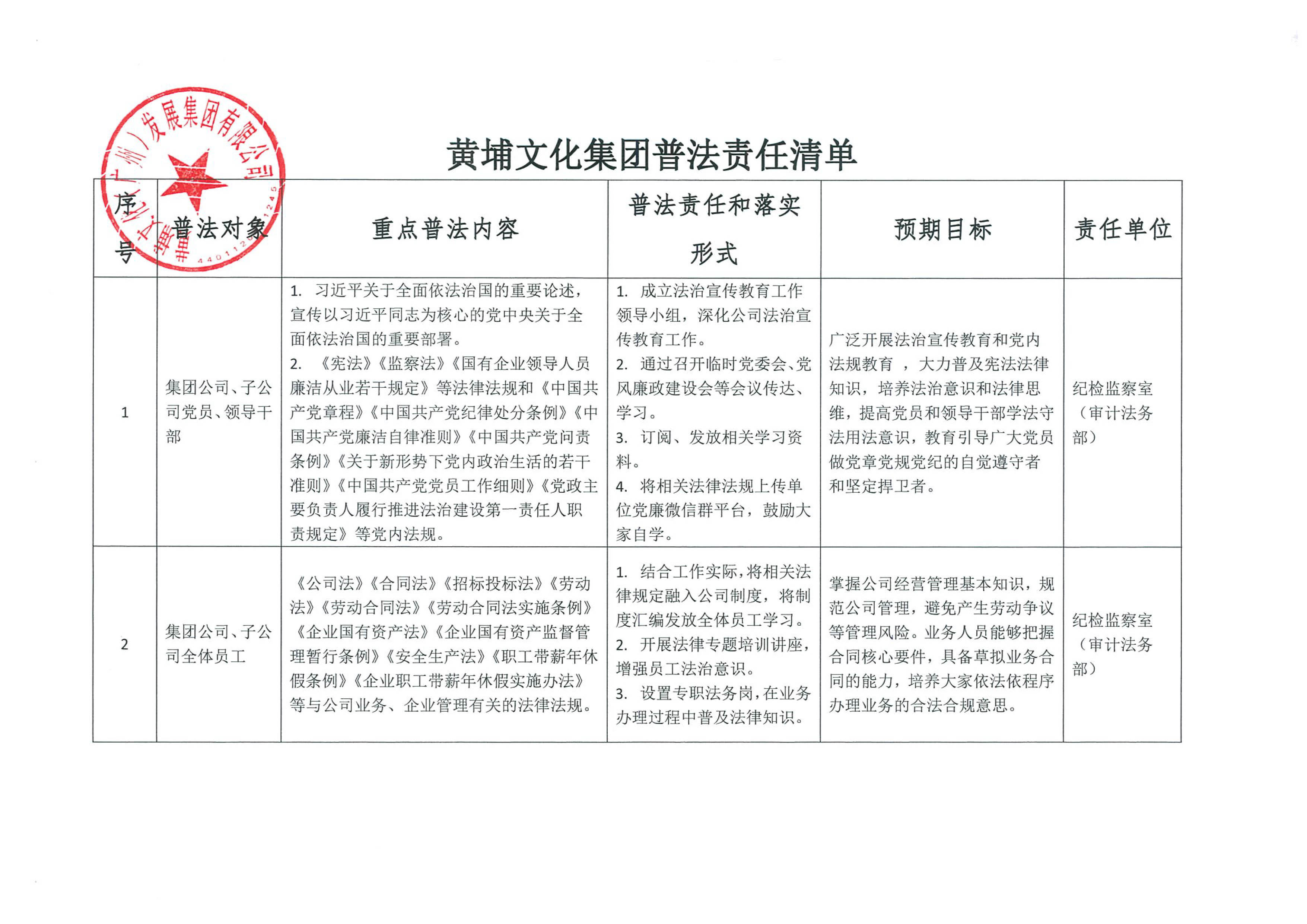 文化集團(tuán)普法責(zé)任清單-1.jpg