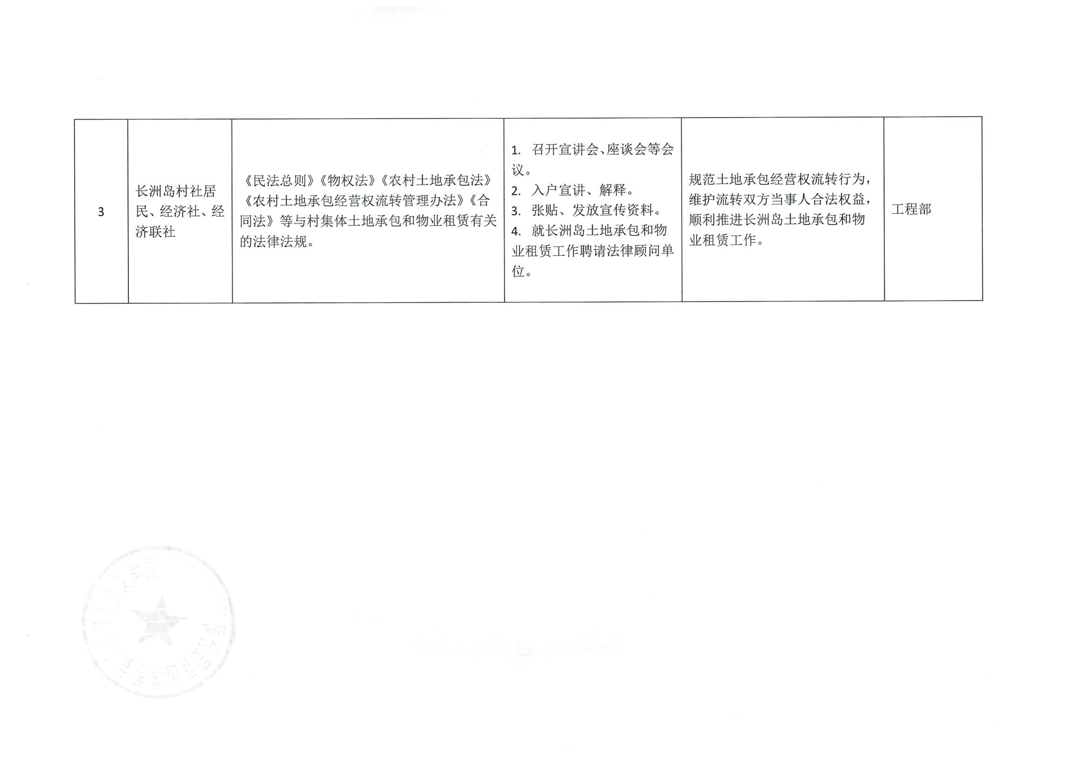文化集團(tuán)普法責(zé)任清單-2.jpg